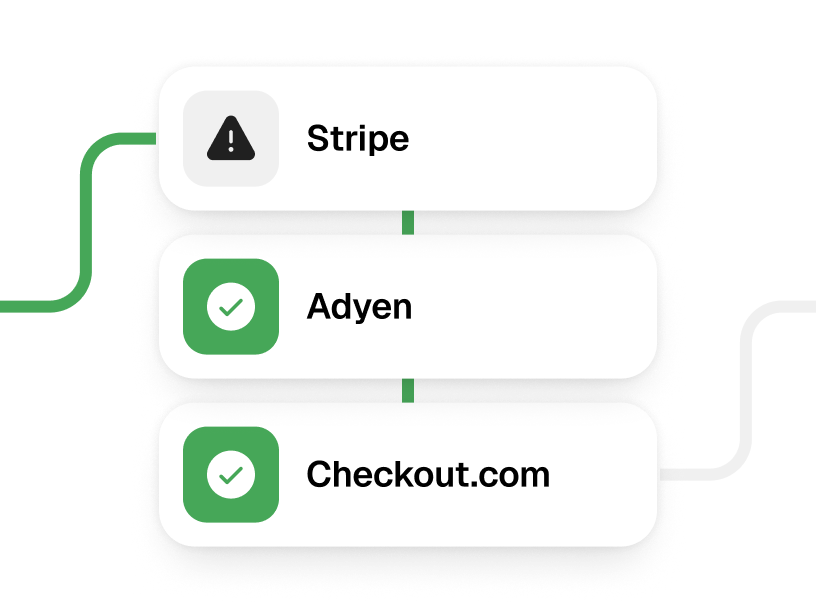 Smart payment routing